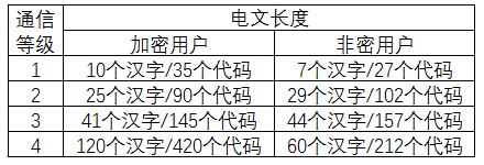 北斗数字报文传输等级是如何划分的？